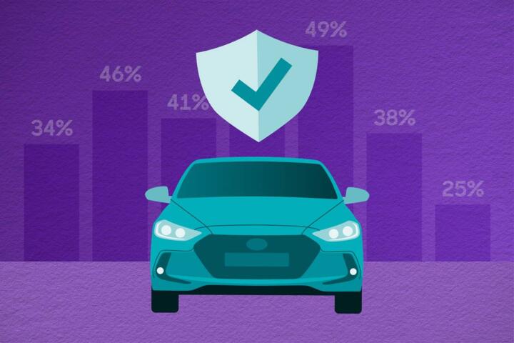 How to Lower a Car Insurance Premium